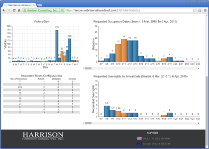 Statisctics